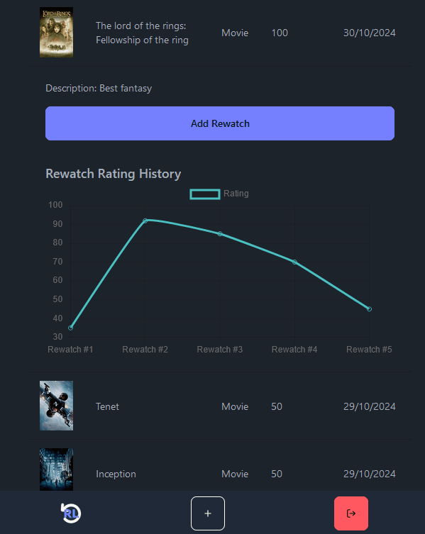 Rewatch List
